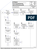 4 Programa de Entrenamiento SMS-flujograma