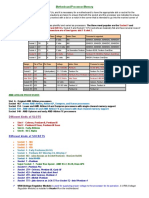 Download Kathys CompTIA a Super CramSheet by Kathy Wild SN45969104 doc pdf