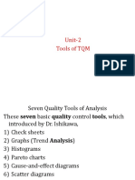 Unit-2 Tools of TQM