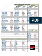 2010 Week 17 Playoffs Fantasy Football Player Rankings, 2010 NFL PPR Projections