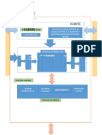 Mapa de Procesos Colanta