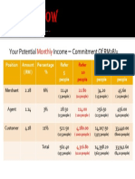 Potential Minimum Monthly Earning