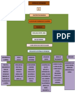 Mapa Conceptual