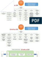 Mapa de Procesos