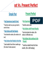 Simple Past Vs Present Perfect