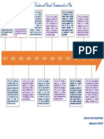 Linea de Tiempo CPP