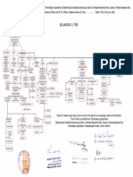 KUMAR_FINAL_G_TREE_with_Signatures.pdf