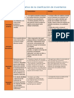 Cuadro Comparativo de Inventarios