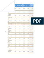 Excel de Tableros