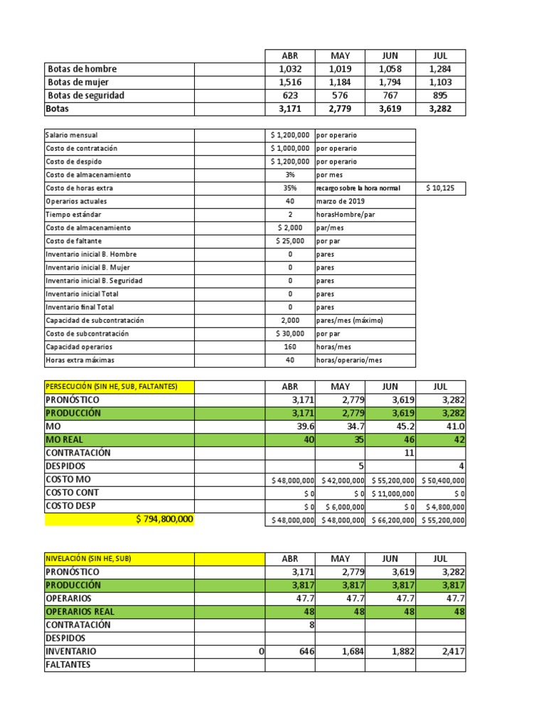 DATOS EJEMPLO SOP-RESUELTO MPS y MRP.xlsx | Producción y fabricación ...