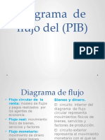 Diagrama de Flujo Del (PIB)