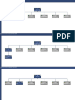 Diagrama SSP Secretaria de Seguridad Pública