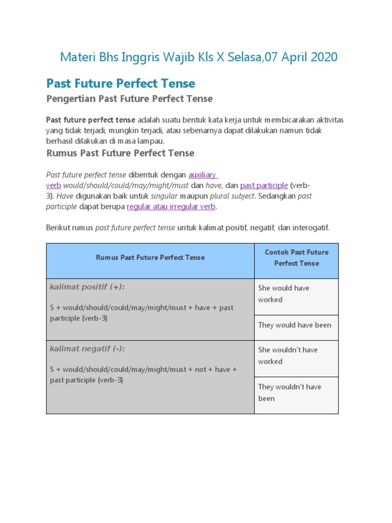 Past Future Perfect Tense and Past Perfect Tense | PDF