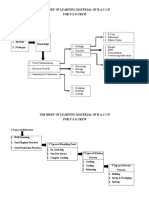 HACCP Flowchart Planning Material