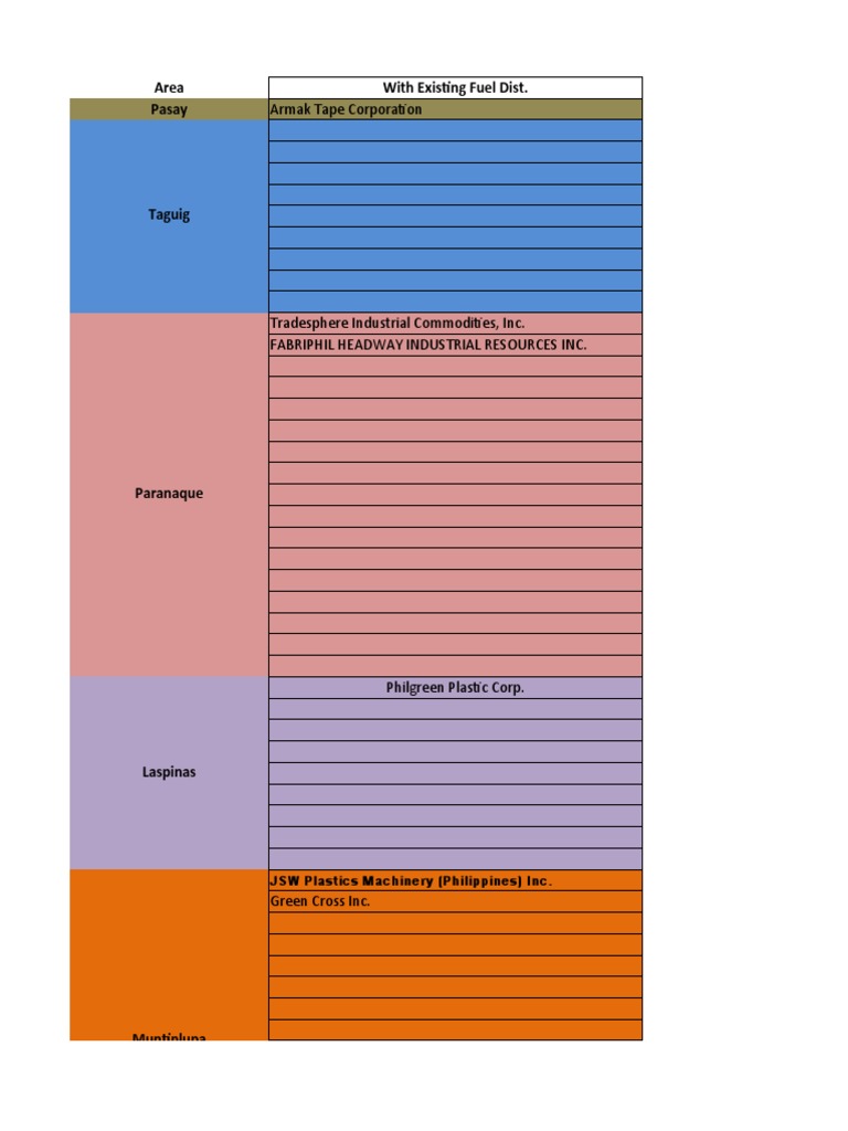 Client Breakdown | PDF | Economic Sectors | Business