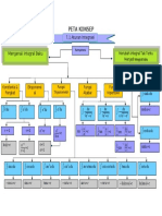 Peta Konsep Matematika
