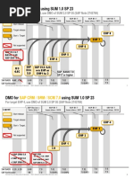 Sap Ecc 6.0: DMO For Using SUM 1.0 SP 23