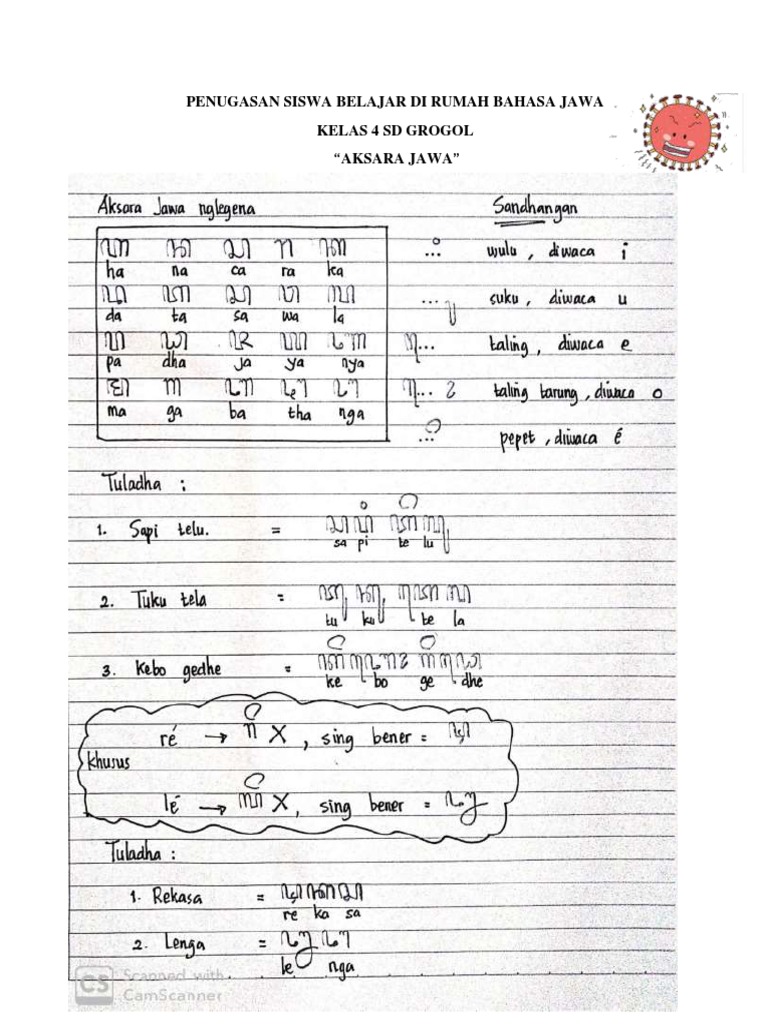 Rangkuman Materi Bahasa Jawa Kelas 4 Sd Semester 1