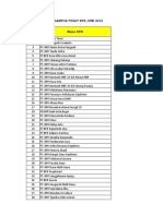 Daftar Alamat Kantor Pusat BPR Juni 2019