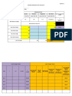 Format Kew - PS 14 Kadar Pusingan Stor