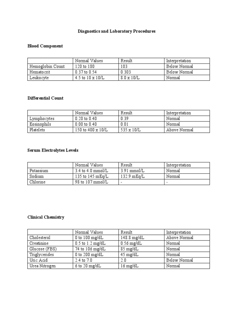 Blood Test Results and Interpretations | PDF