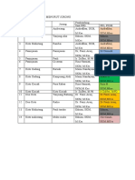 Daftar Pembimbing Menurut Jorong Revisi