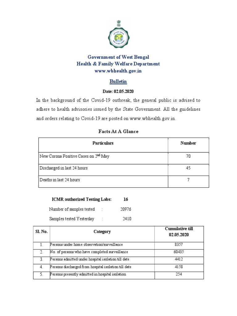DEPARTMENT OF HEALTH FAMILY WELFARE GOVERNMENT OF WEST BENGAL ADDRESS visual data 4