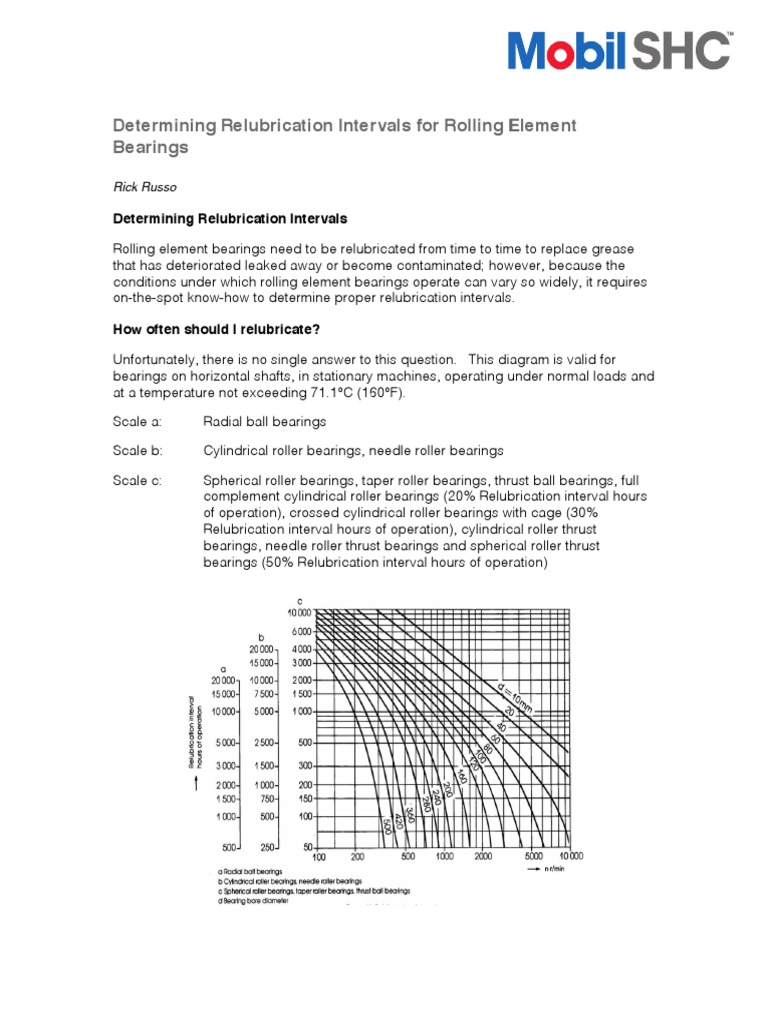 Rolling Element Bearings Relubrication Intervals | PDF | Bearing ...