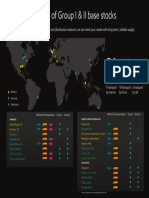 Reliable global supply of Group I & II base stocks