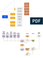 Apple Blossom 1 Flowcharts, Organization Charts, Analytical Procedure