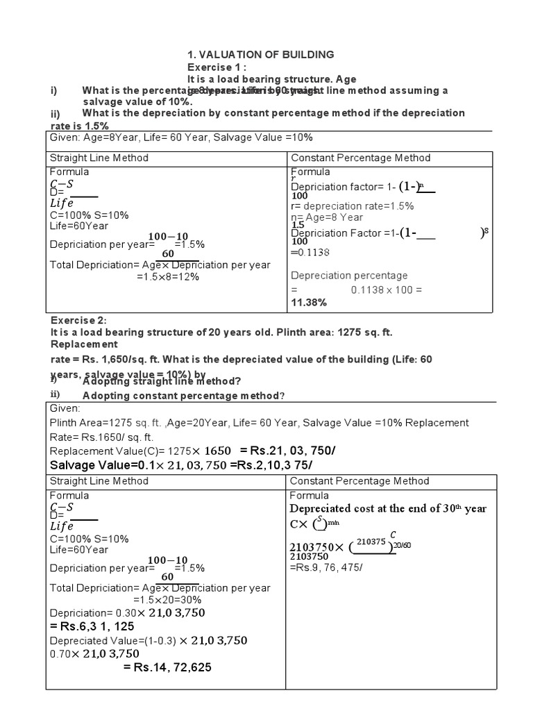 Building Depreciation Calculation Methods | PDF | Depreciation ...