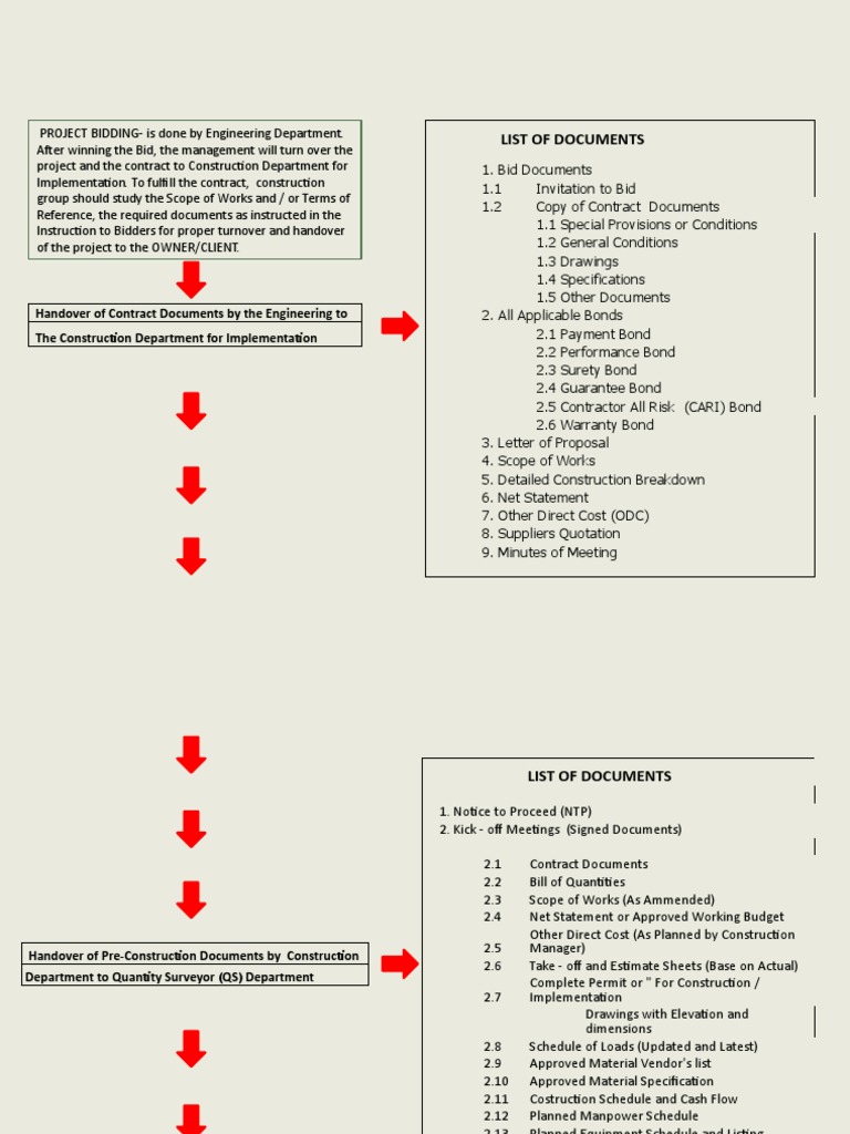 Contract Document Handover Process | PDF | Surety | Specification ...