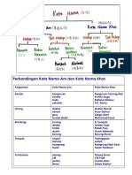 nota extra kata nama.pdf