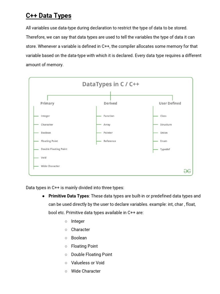 C++ Data Types Primitive Data Types These Data Types Are BuiltIn or