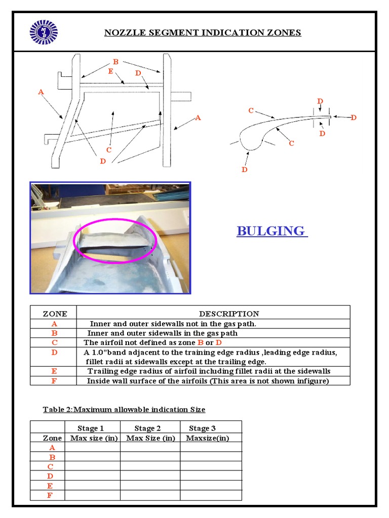 Nozzle Segment Indication Zones Guide | PDF