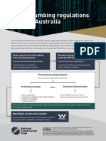 Infographic Plumbing Regulations in Australia PDF