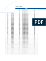 Data Agen Brilink