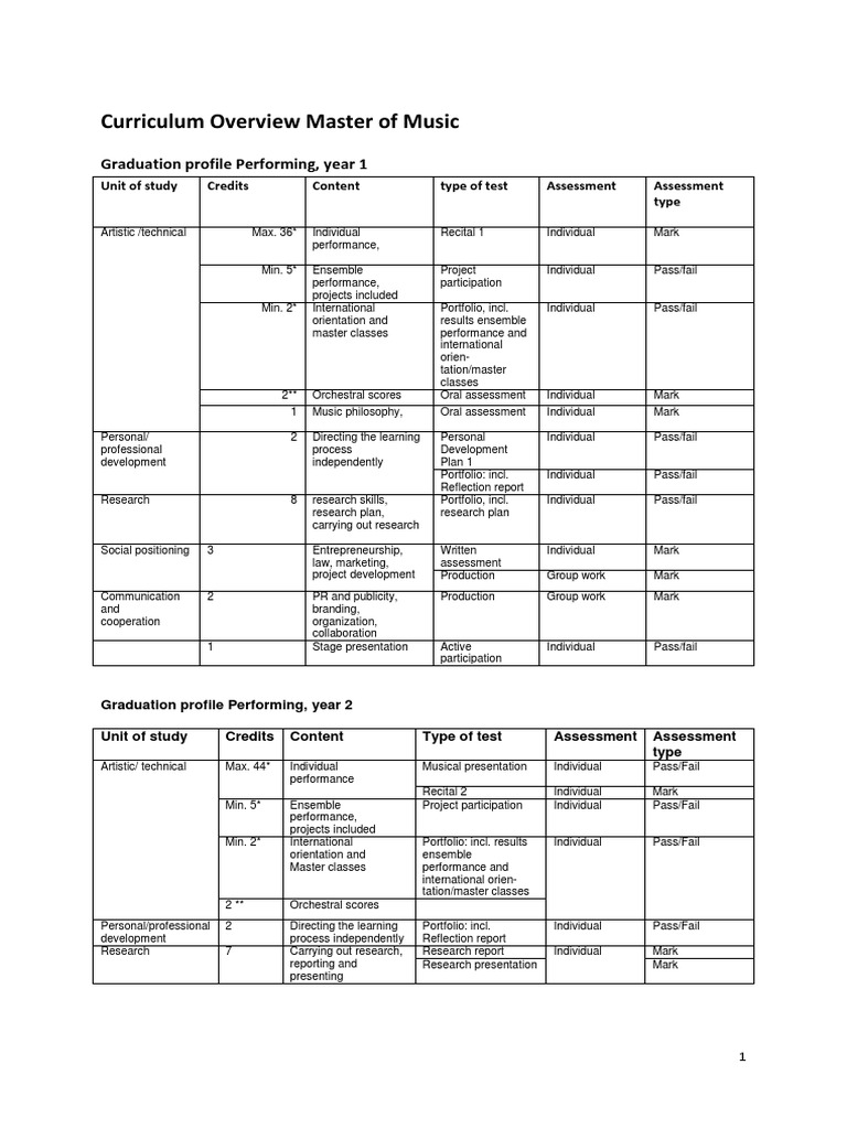 Master Of Music Curriculum Overview Pdf Educational Assessment