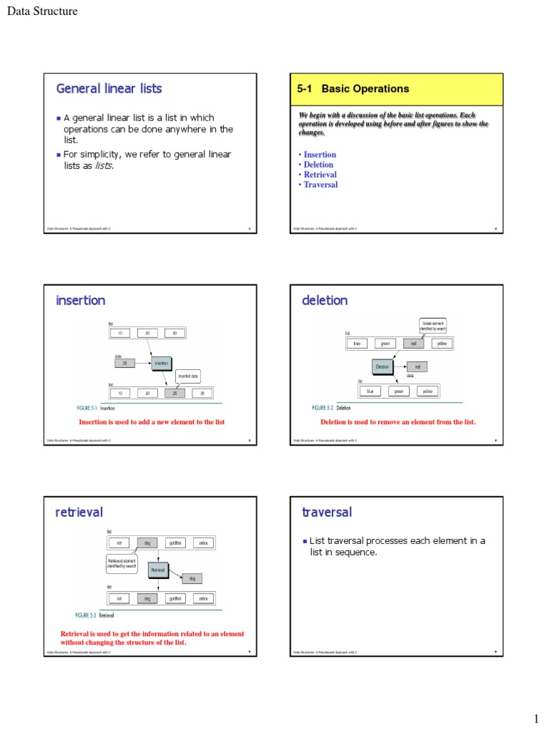 Linked List | PDF | Algorithms And Data Structures | Algorithms