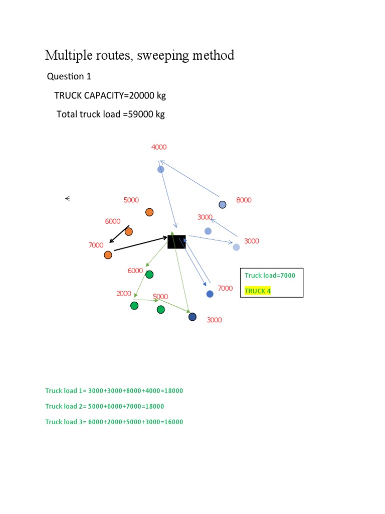 Truck Load Distribution Analysis | PDF
