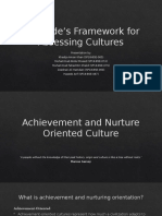 Hofstede's Framework For Assessing Cultures