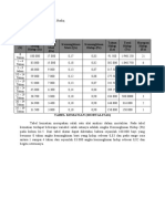 Tabel Kematian GeoPenduduk