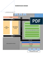 Warehouse Design