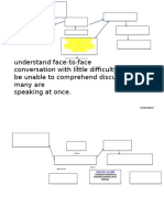 Understand Face-To-Face Conversation With Little Difficulty, But May Be Unable To Comprehend Discussion If Many Are Speaking at Once