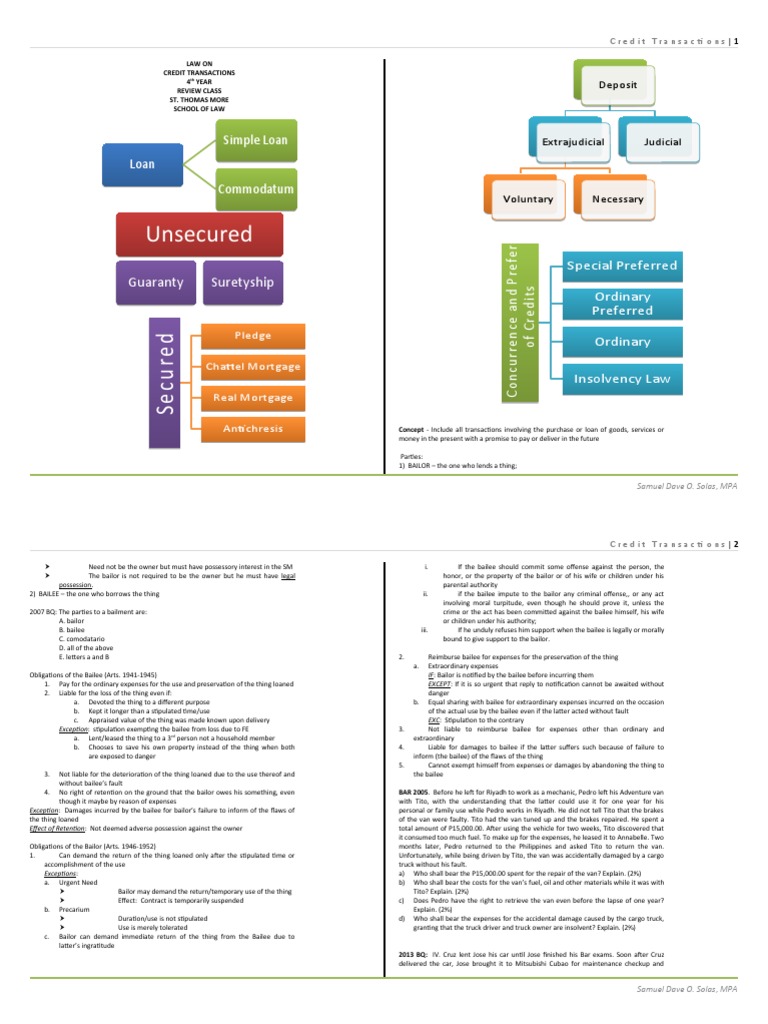 Credit Transactions Review Guide | PDF | Guarantee | Surety
