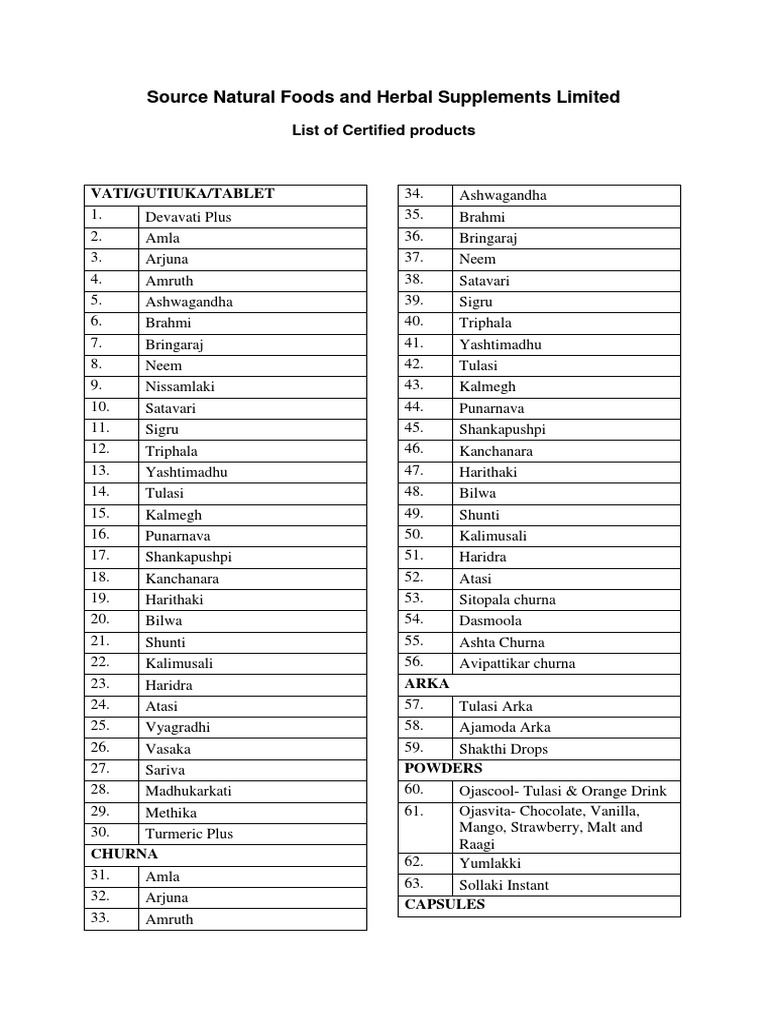Certified Herbal Supplements List | PDF | Turmeric | Indian Cuisine