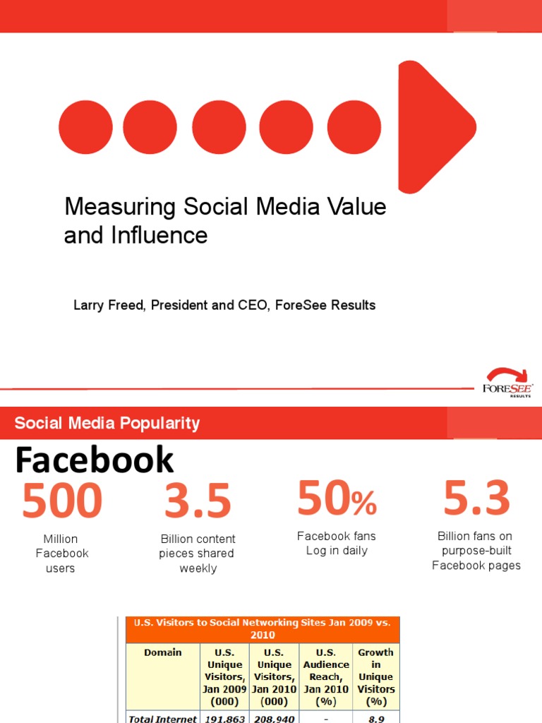 Measuring Social Media Value & Impact | PDF | Customer Satisfaction ...