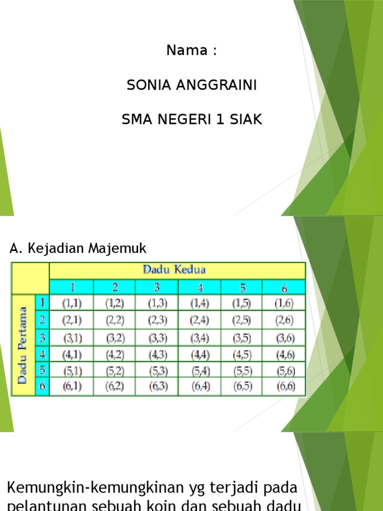 5 Kejadian Majemuk Dan Peluang Saling Lepas