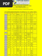AISI Steel Code Tables | PDF | Packaging And Labeling | Paint