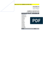 24.CGDCV 040700H MAY 2020 PCG DEPLOYMENT - On Seaports